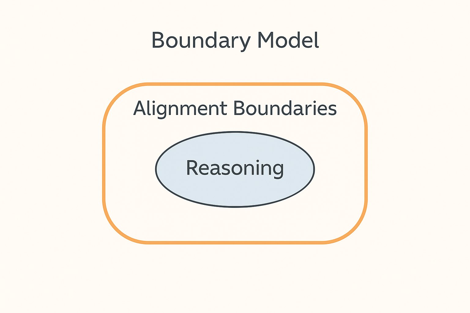 ADT Boundary Reasoning.png