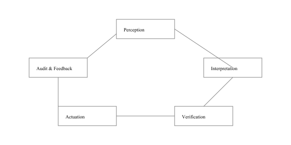 ADT_Actuation_Loop.png